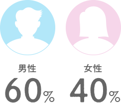 男女構成比