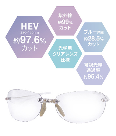 Dr.デンタルエアリーグラス+HEV