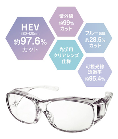 Dr.デンタルケアグラス+HEV