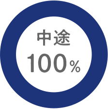 新卒・中途構成比